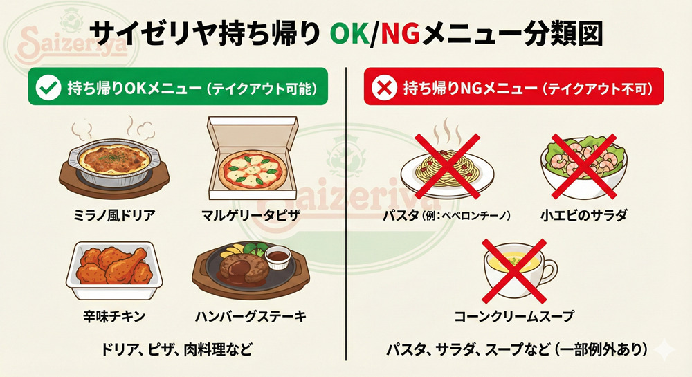サイゼリヤ 持ち帰り