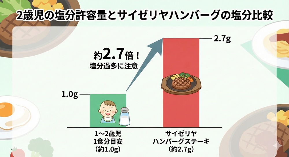 サイゼリヤ キッズメニュー