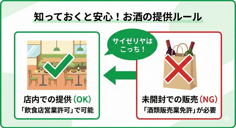 サイゼリヤ ワイン 持ち帰り
