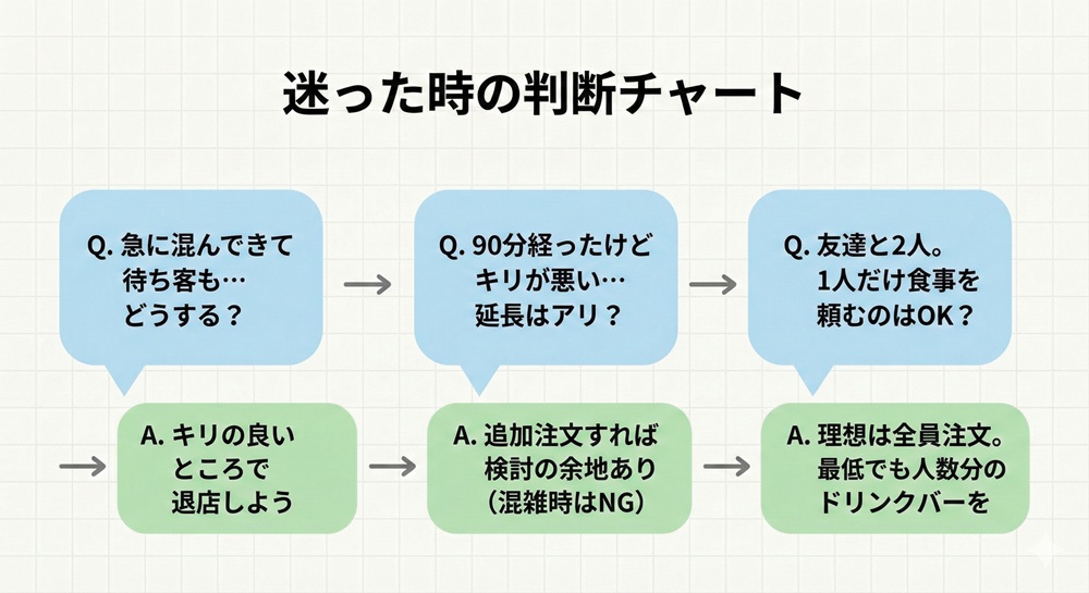 サイゼリヤ 勉強