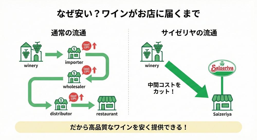サイゼリヤ ワイン やばい