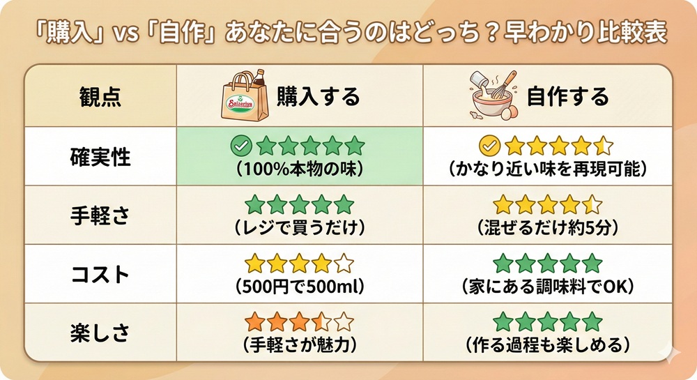 サイゼリヤ ドレッシング