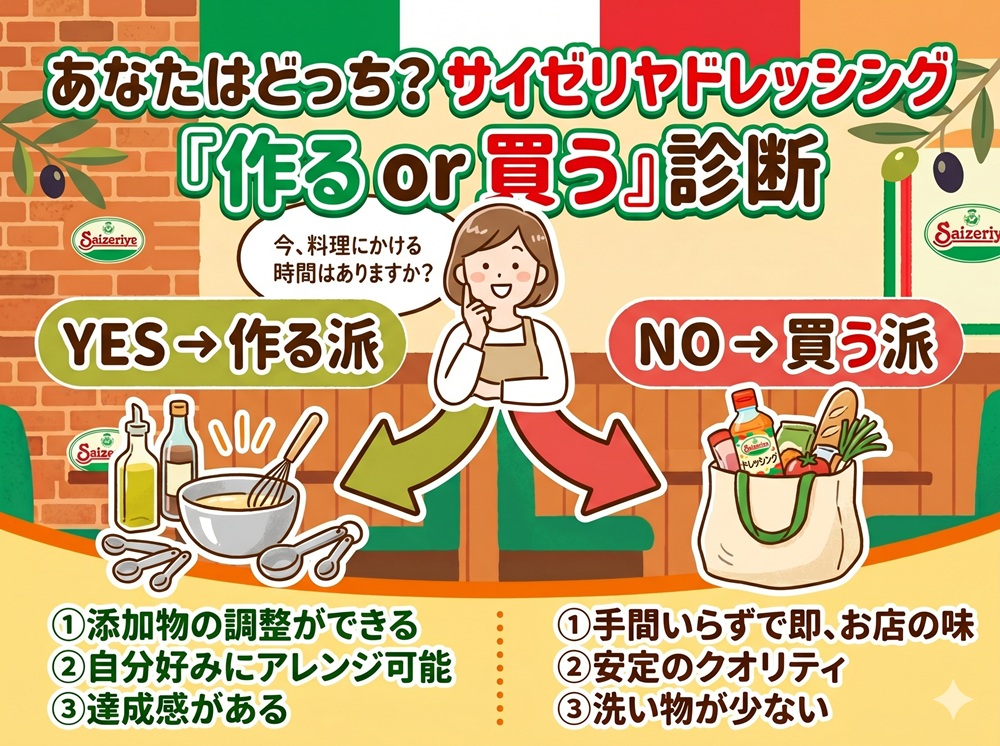 サイゼリヤ ドレッシング
