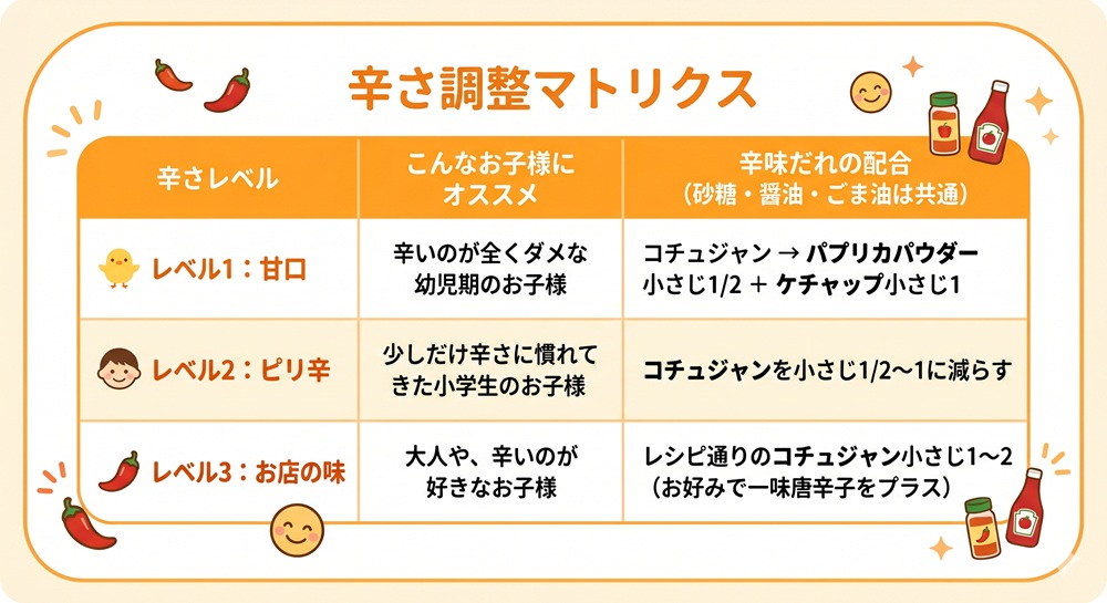 サイゼリヤ 辛味チキン レシピ