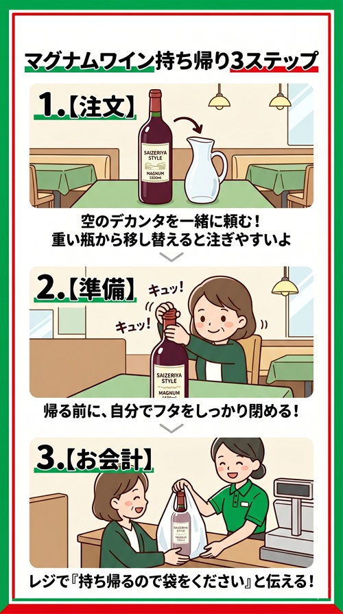 サイゼリヤ マグナム