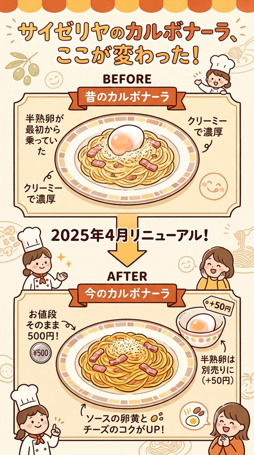サイゼリヤ カルボナーラ